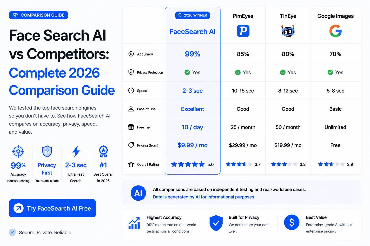 Face Search AI vs Competitors: Complete 2026 Comparison Guide
